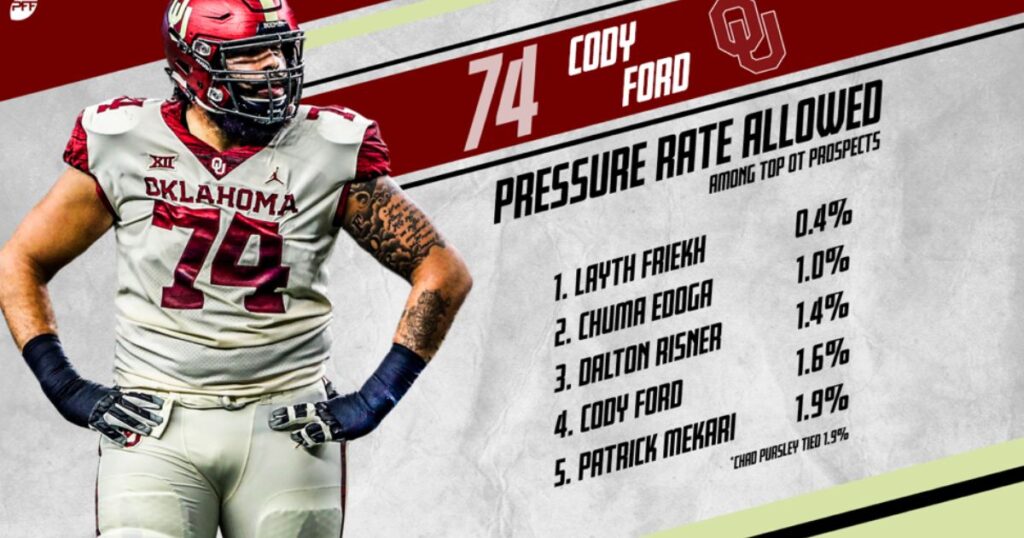 Cody Ford Career